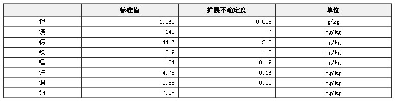 玉米粉成分分析標(biāo)準(zhǔn)物質(zhì)