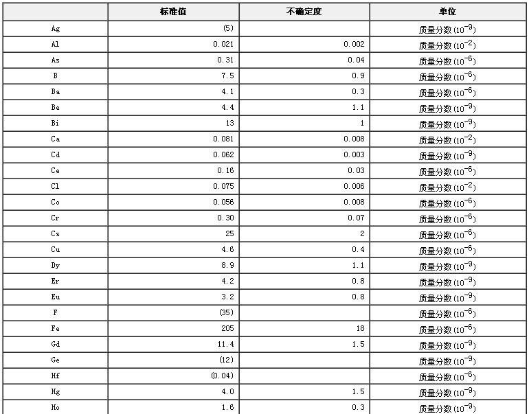 蒜粉成分分析標準物質(zhì)