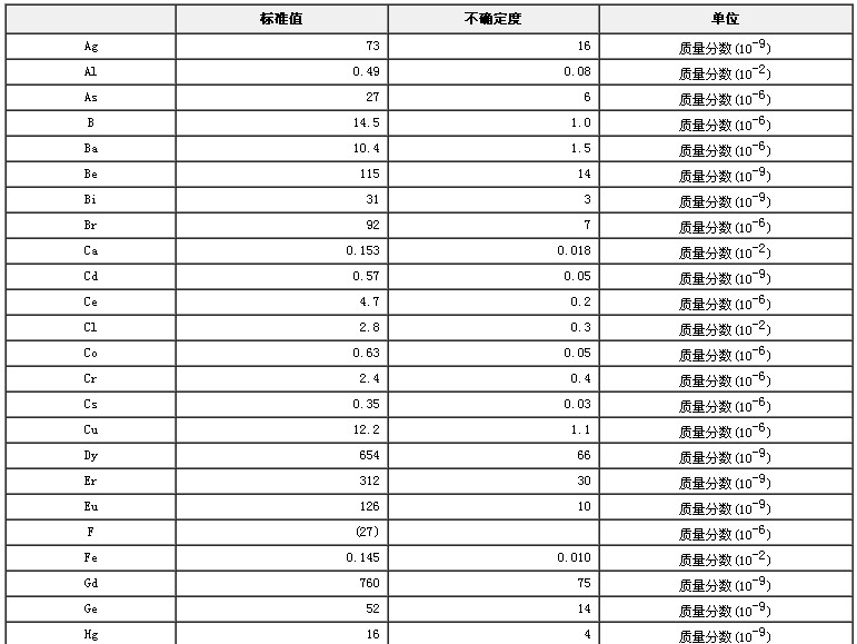 紫菜成分分析標(biāo)準物質(zhì)