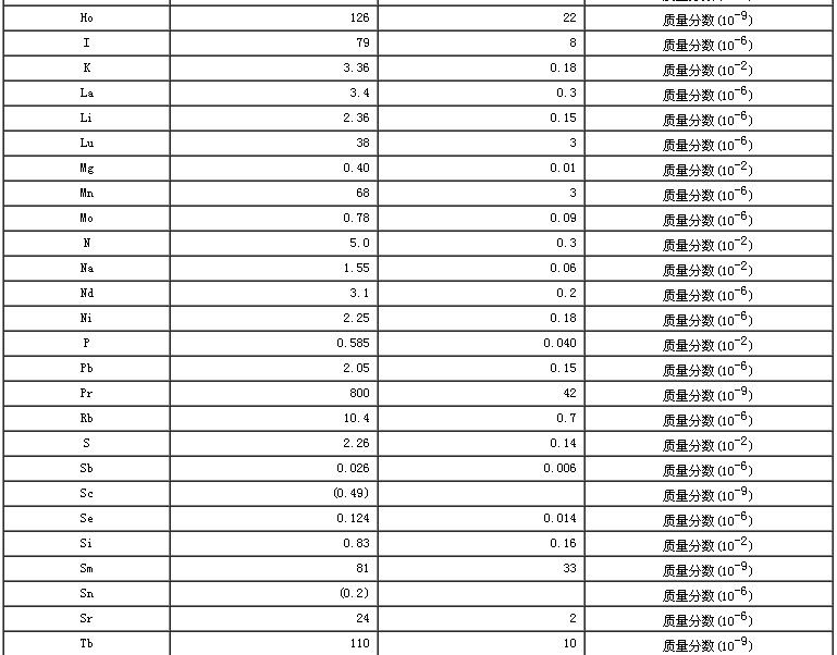 紫菜成分分析標(biāo)準物質(zhì)