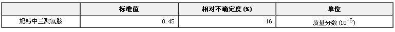 奶粉中三聚氰胺成分分析標準物質(zhì)