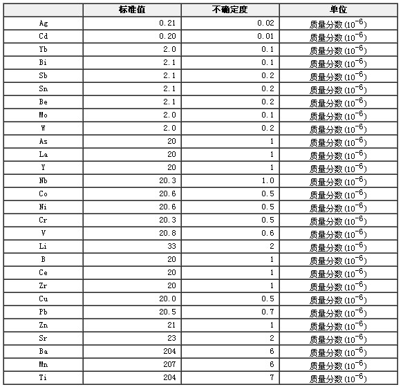 合成硅酸鹽光譜分析標(biāo)準(zhǔn)物質(zhì)GBW07704