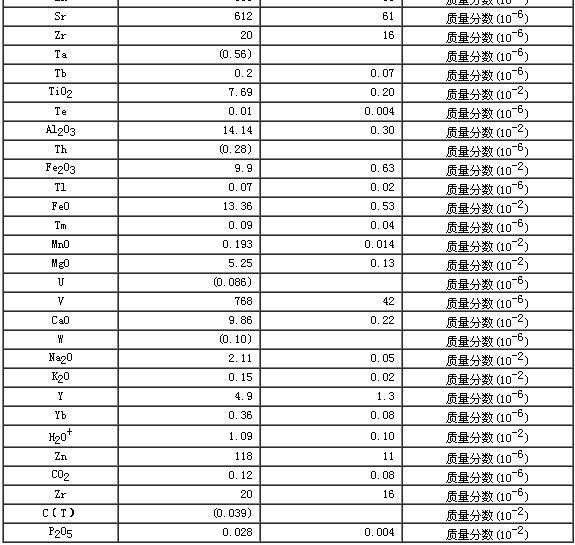 巖石成分分析標準物質(zhì)GBW07112