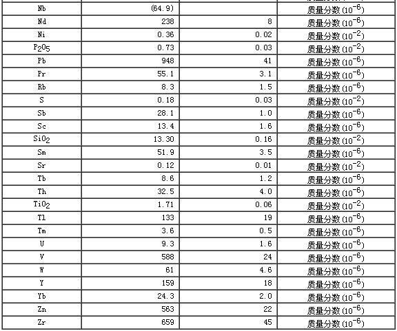 多金屬結(jié)核成分分析標(biāo)準(zhǔn)物質(zhì)