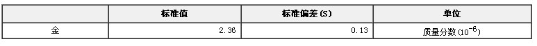 礦石中金成分分析標(biāo)準(zhǔn)物質(zhì)GBW(E)070022