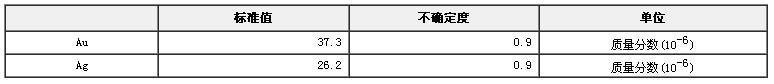 金礦石金銀成分國家標(biāo)準(zhǔn)物質(zhì)GBW07802