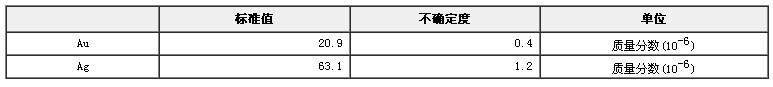 金礦石金銀成分國家標準物質GBW07803