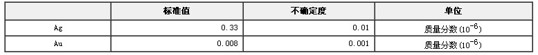 礦石中金和銀成分分析標(biāo)準(zhǔn)物質(zhì)