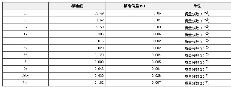 錫精礦成分分析標(biāo)準(zhǔn)物質(zhì)GBW07232