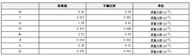 鈦合金成分分析標(biāo)準(zhǔn)物質(zhì)GBW02501