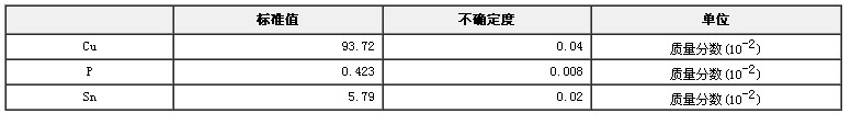 磷青銅成分分析標(biāo)準(zhǔn)物質(zhì)GBW02133