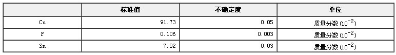 磷青銅成分分析標(biāo)準(zhǔn)物質(zhì)GBW02135