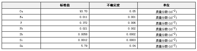 磷青銅成分分析標(biāo)準(zhǔn)物質(zhì)GBW02136