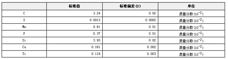 生鐵成分分析標(biāo)準(zhǔn)物質(zhì)GBW01105b