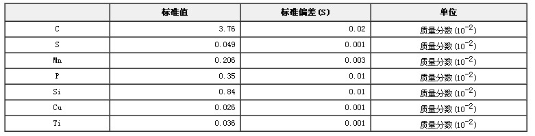 生鐵成分分析標(biāo)準(zhǔn)物質(zhì)GBW01110b