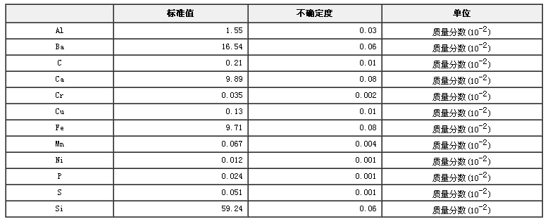 硅鈣鋇成分分析標準物質(zhì)GBW01434