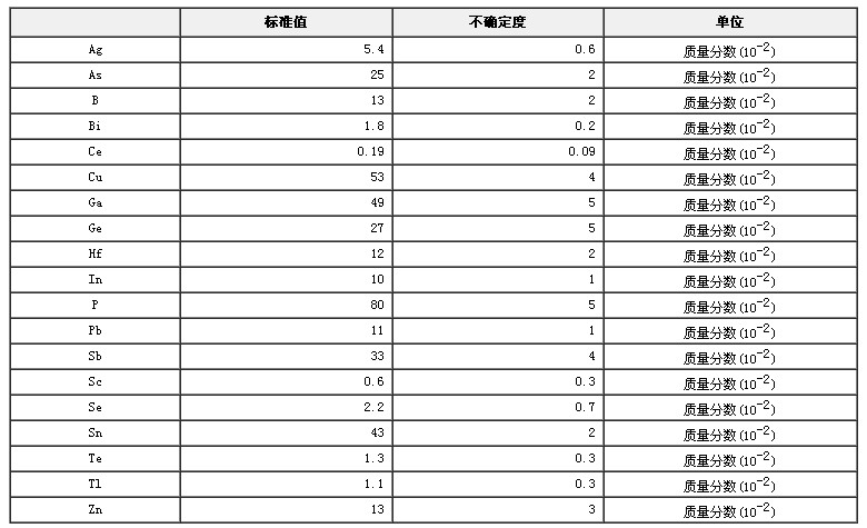 鎳基高溫合金成分分析標(biāo)準(zhǔn)物質(zhì)GBW01640