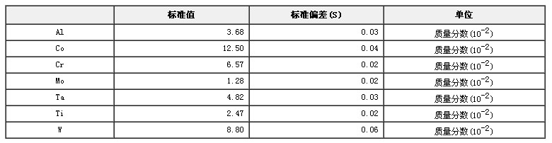 鎳基鑄造高溫合金光譜分析標(biāo)準(zhǔn)物質(zhì)GBW(E)010075