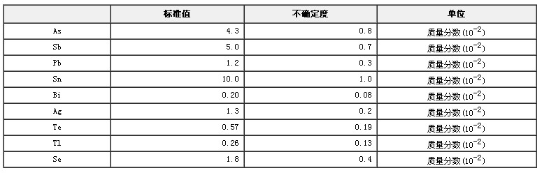 鎳基鑄造高溫合金雜質(zhì)成分分析標(biāo)準(zhǔn)物質(zhì)GBW01628