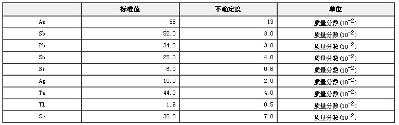 鐵鎳基鑄造高溫合金雜質(zhì)成分分析標(biāo)準(zhǔn)物質(zhì)GBW01635