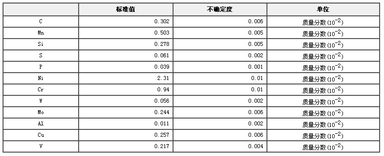 合金結(jié)構(gòu)鋼成分分析標(biāo)準(zhǔn)物質(zhì)GBW01353