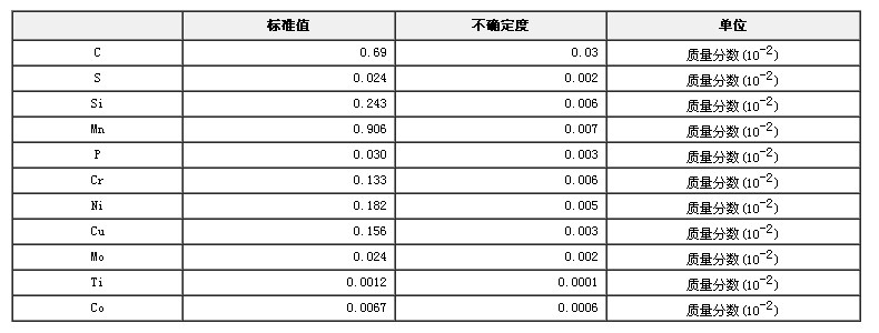 碳素結構鋼光譜分析標準物質(zhì)GBW(E)010171