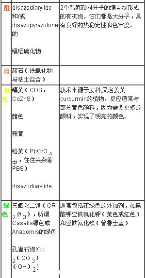 紋身顏料組成的影響