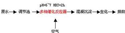 多相催化氧化工藝的印染廢水處理工藝流程