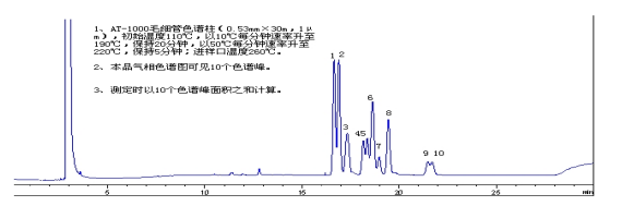 二縮三丙二醇對(duì)照品