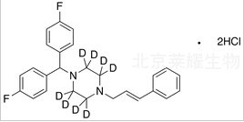 二鹽酸氟桂利嗪-d8標準品