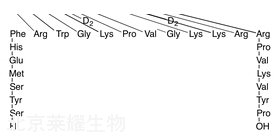 α1-24-促腎上腺皮質(zhì)激素-d4標(biāo)準(zhǔn)品