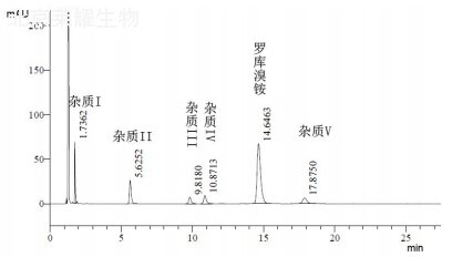 羅庫溴銨雜質(zhì)IV對照品