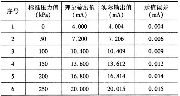 壓力變送器檢定規(guī)程