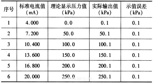 壓力變送器檢定規(guī)程