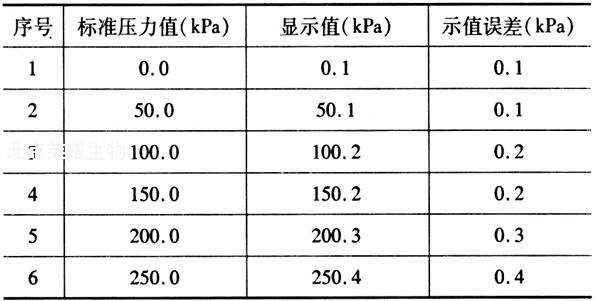 壓力變送器檢定規(guī)程