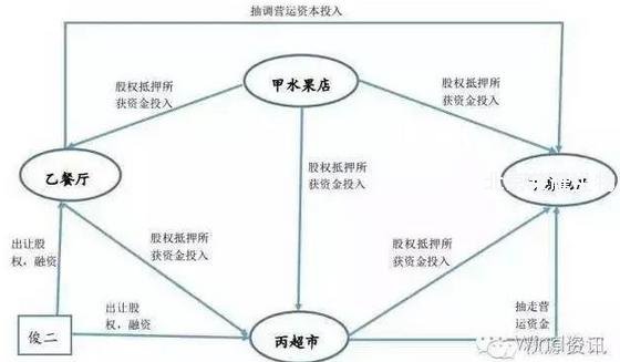 樂視員工排隊(duì)離職