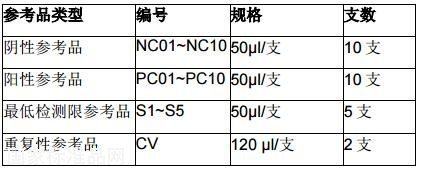 EB 病毒衣殼抗原 IgA 抗體國家參考品