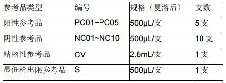 甲型 H1N1 流感病毒核酸檢測(cè)試劑國(guó)家參考品