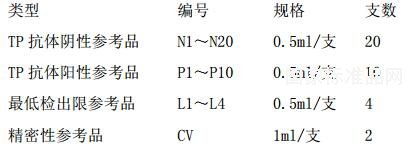 梅毒螺旋體抗體國(guó)家參考品