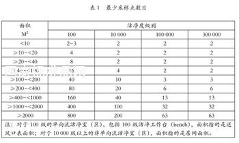 培養(yǎng)基平皿