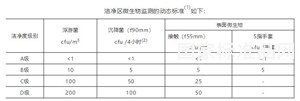 成品預(yù)裝培養(yǎng)基平皿實用技術(shù)手冊（二）