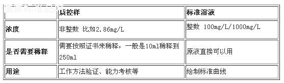 質(zhì)控樣是什么意思