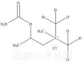 Bethanechol-d6 Chloride標(biāo)準(zhǔn)品