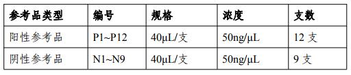 脆性X核酸檢測(cè)國(guó)家參考品