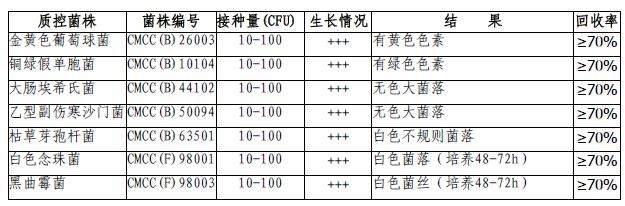 胰酪大豆胨瓊脂培養(yǎng)基平板9cm