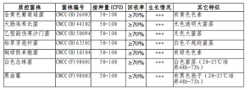 大豆酪蛋白瓊脂培養(yǎng)基（TSA）顆粒