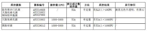 0.1%煌綠