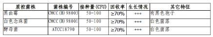 改良馬丁瓊脂培養(yǎng)基顆粒