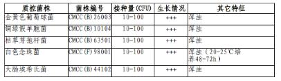 胰蛋白胨大豆肉湯顆粒