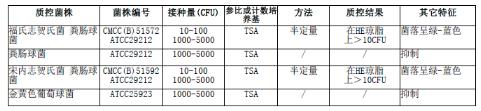 GN增菌液顆粒